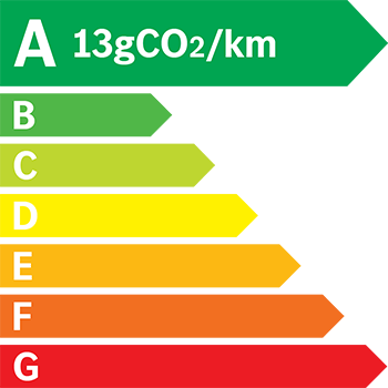 Etiquette Energie 13g